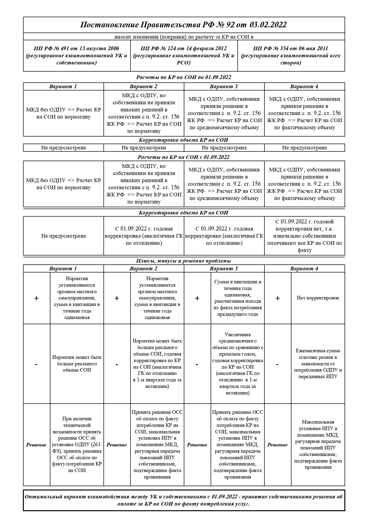 Постановление правительства 491 правила содержания общего имущества